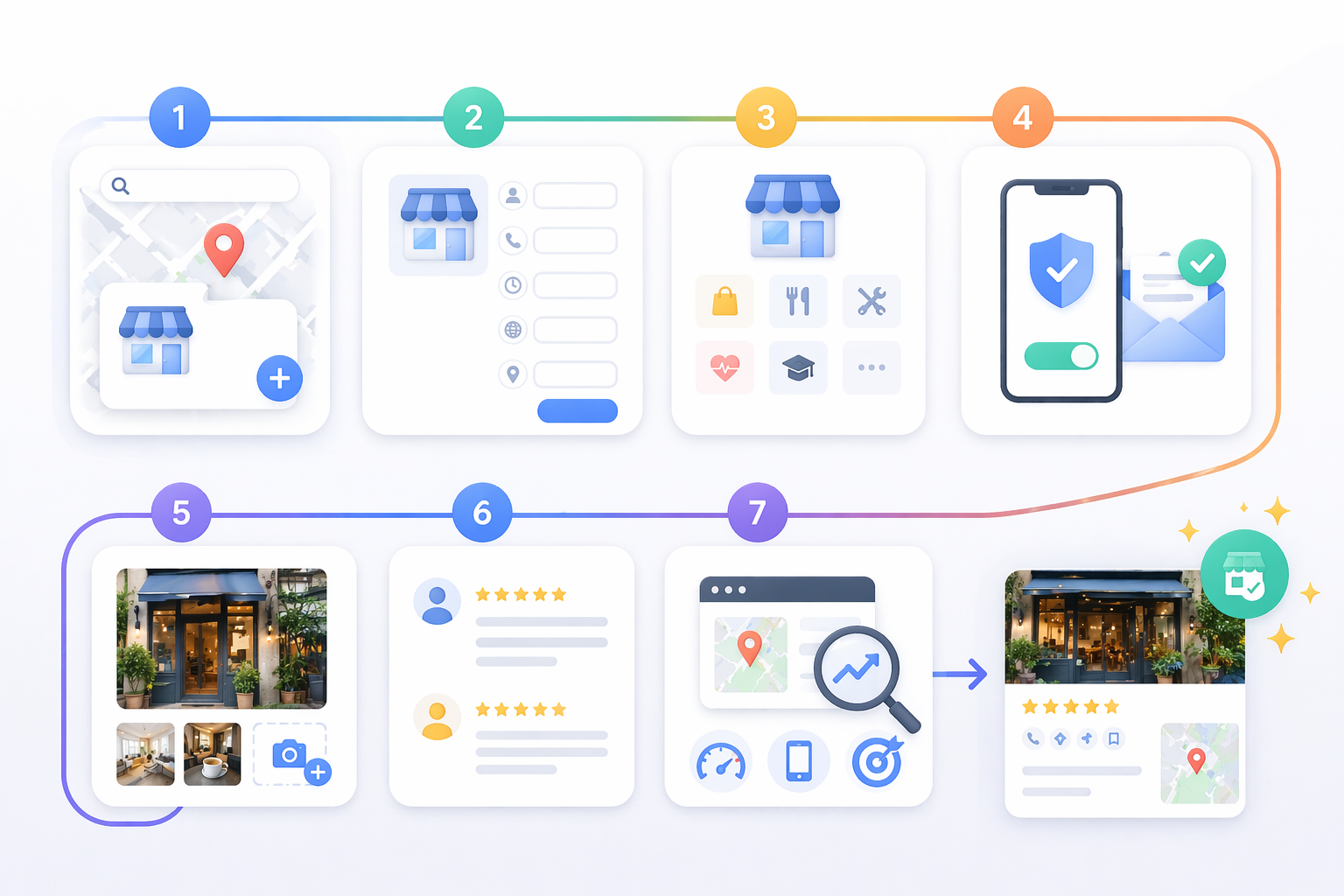 Google harita kaydı oluşturma ve Google İşletme Profili optimizasyon adımları